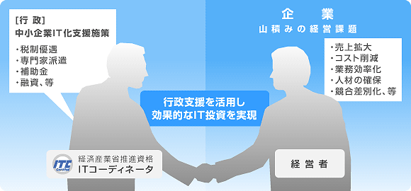 行政支援を活用し効果的なIT投資を実現